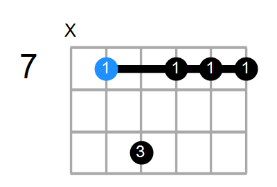E9(no3) Chord